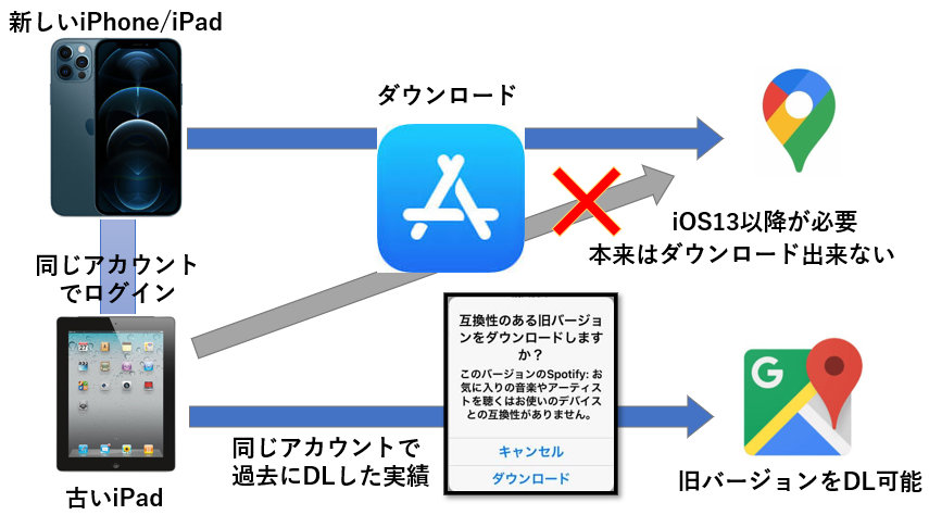 古いipadで使える旧バージョンアプリをダウンロードし22年もフル活用しよう ケース研